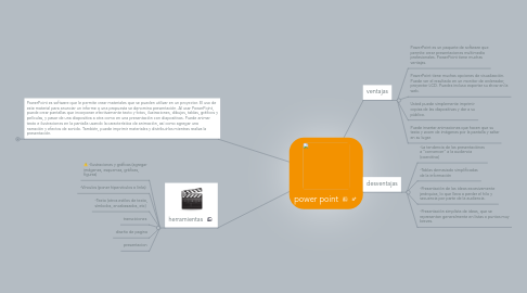 Mind Map: power point