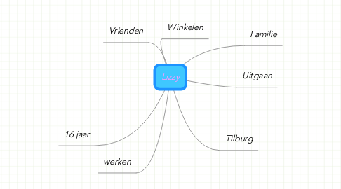 Mind Map: Lizzy