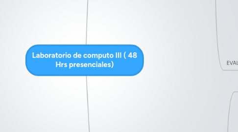 Mind Map: Laboratorio de computo III ( 48 Hrs presenciales)