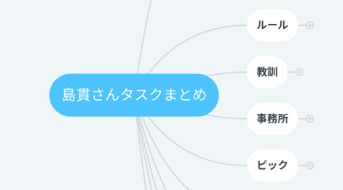 Mind Map: 島貫さんタスクまとめ