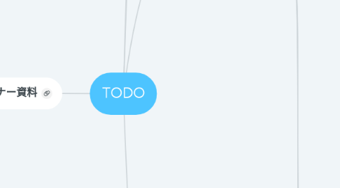 Mind Map: TODO