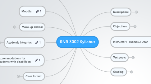 Mind Map: RNR 3002 Syllabus