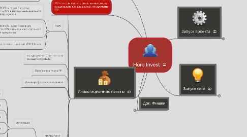 Mind Map: Horc Invest