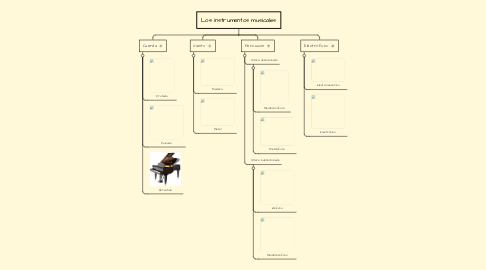 Mind Map: Los instrumentos musicales