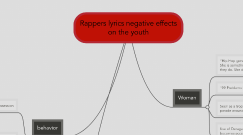 Mind Map: Rappers lyrics negative effects on the youth