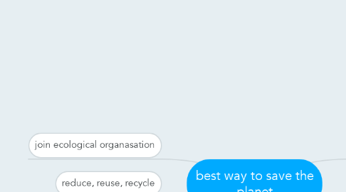 Mind Map: best way to save the planet