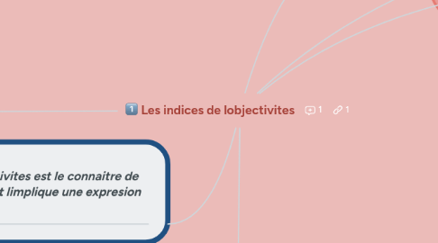 Mind Map: Les indices de lobjectivites