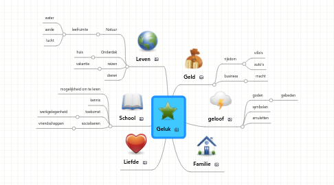 Mind Map: Geluk