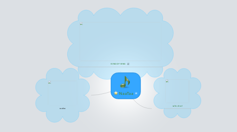 Mind Map: NaaTaa