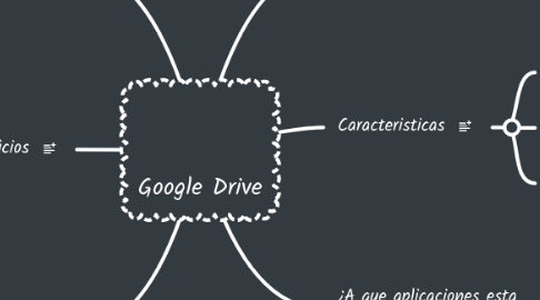 Google Drive MindMeister Mapa - Mind Map Google Drive