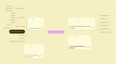 Mind Map: TEXTO EXPLICATIVO.