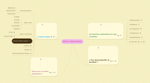 Mind Map: TEXTO  EXPLICATIVO.