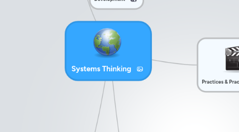 Mind Map: Systems Thinking