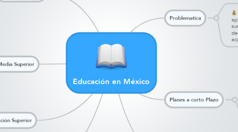 Mind Map: Educación en México