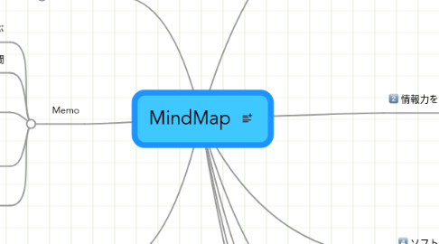 Mind Map: MindMap