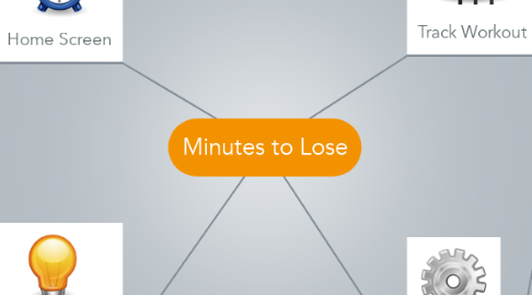 Mind Map: Minutes to Lose