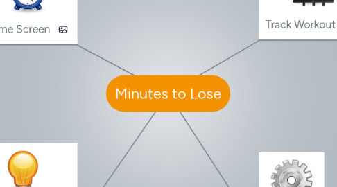 Mind Map: Minutes to Lose