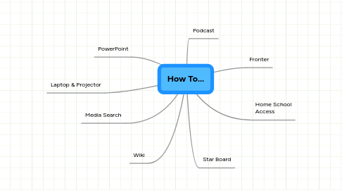 Mind Map: How To...