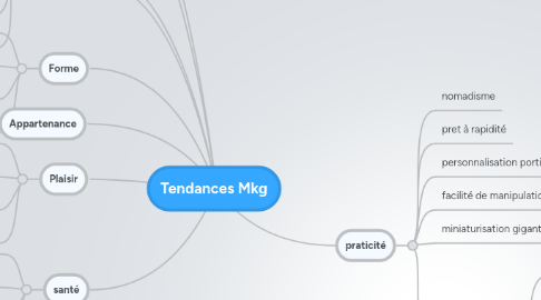 Mind Map: Tendances Mkg