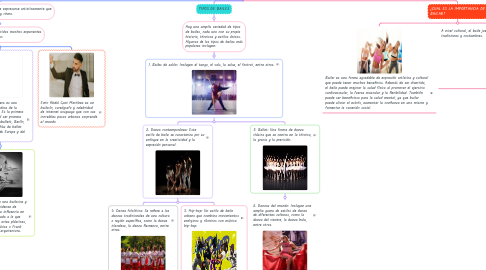 Mind Map: EL BAILE
