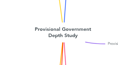 Mind Map: Provisional Government Depth Study