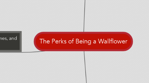 Mind Map: The Perks of Being a Wallflower