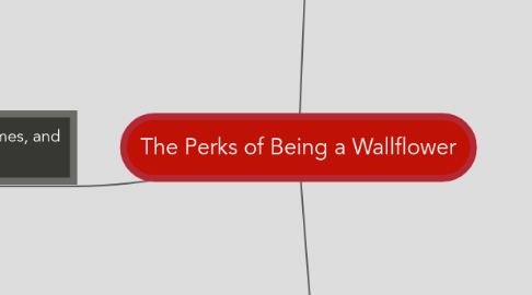 Mind Map: The Perks of Being a Wallflower