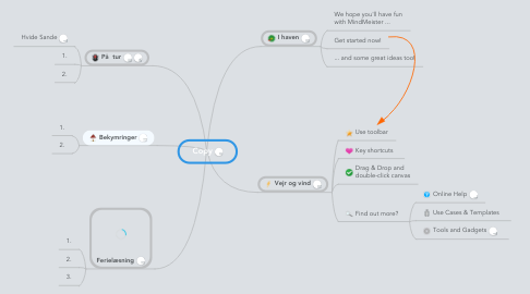 Mind Map: Copy