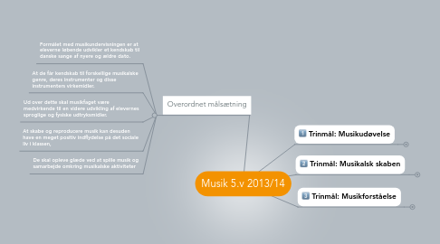 Mind Map: Musik 5.v 2013/14