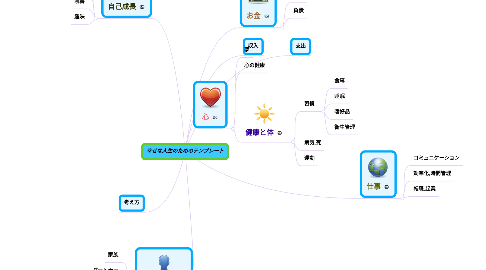 Mind Map: 幸せな人生のためのテンプレート