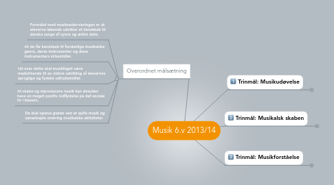 Mind Map: Musik 6.v 2013/14