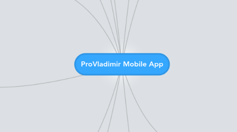 Mind Map: ProVladimir Mobile App