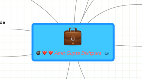 Mind Map: Amit Gupta Dixitpura