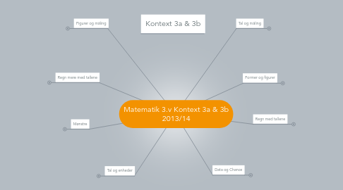 Mind Map: Matematik 3.v Kontext 3a & 3b 2013/14