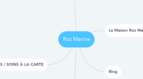 Mind Map: Roz Marine