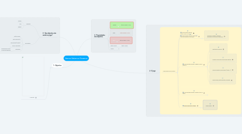 Mind Map: Vamos Salvar os Oceanos