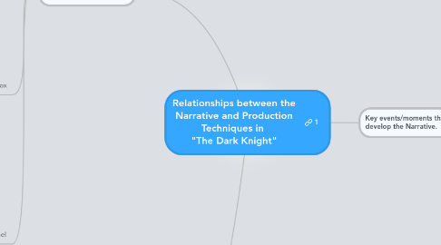 Mind Map: Relationships between the Narrative and Production Techniques in "The Dark Knight"