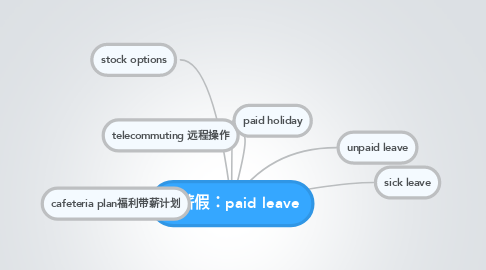 Mind Map: 带薪假：paid leave