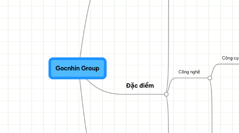 Mind Map: Gocnhin Group