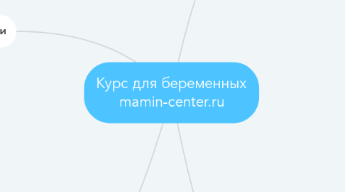 Mind Map: Курс для беременных mamin-center.ru