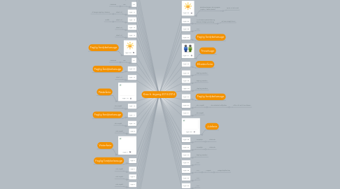 Mind Map: Krea 6. årgang 2013/2014