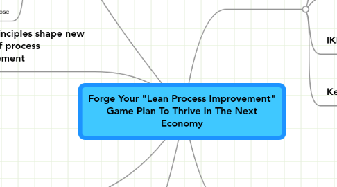 Mind Map: Forge Your "Lean Process Improvement" Game Plan To Thrive In The Next Economy