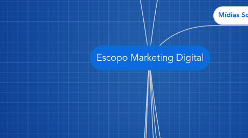 Mind Map: Escopo Marketing Digital