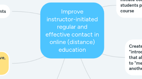 Mind Map: Improve instructor-initiated regular and effective contact in online (distance) education