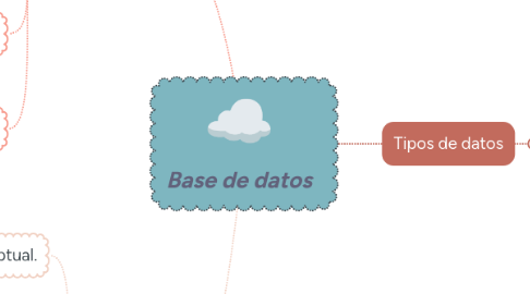 La Nube | MindMeister Mapa Mental