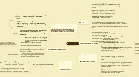 Mind Map: Producción e Ingresos