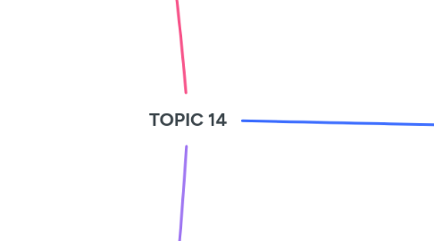Mind Map: TOPIC 14