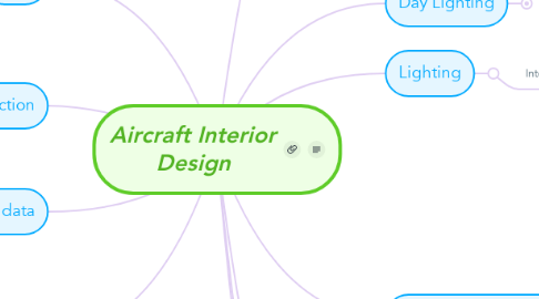 Mind Map: Aircraft Interior Design