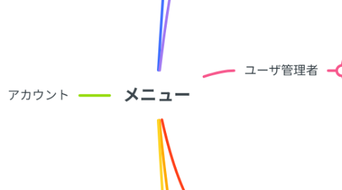 Mind Map: メニュー