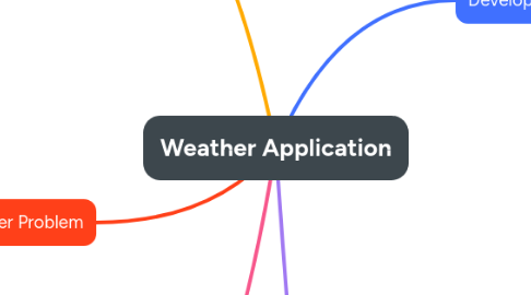 Mind Map: Weather Application